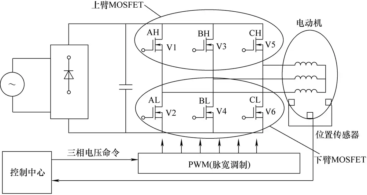 电动自行车电动机工作原理